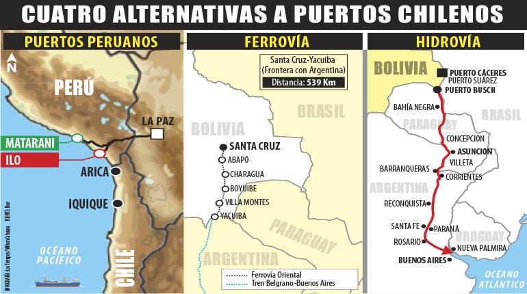 ptos%20chilenos.jpg