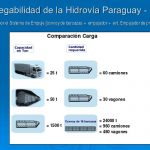 navegabilidad hidrov