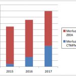 thumbnail_merluza tabla