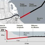 cloaca argentina