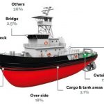 navegación autonoma