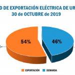 exportacion electricidad