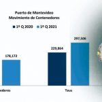 incremento movimiento