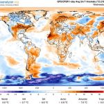 clima