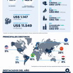 exportaci