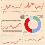 grafico