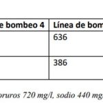 informe viernes