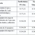 peajes