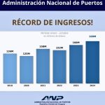 record de ANP