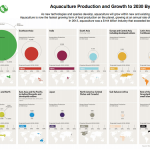 aquacultura
