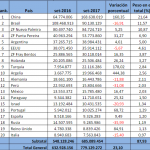 tabla exportac2