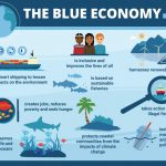blue economy