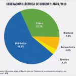 energía exportada