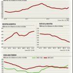 impacto en exportaciones
