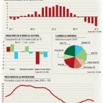importaciones y exportaciones 2019