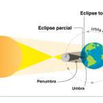 expliicacion eclipse