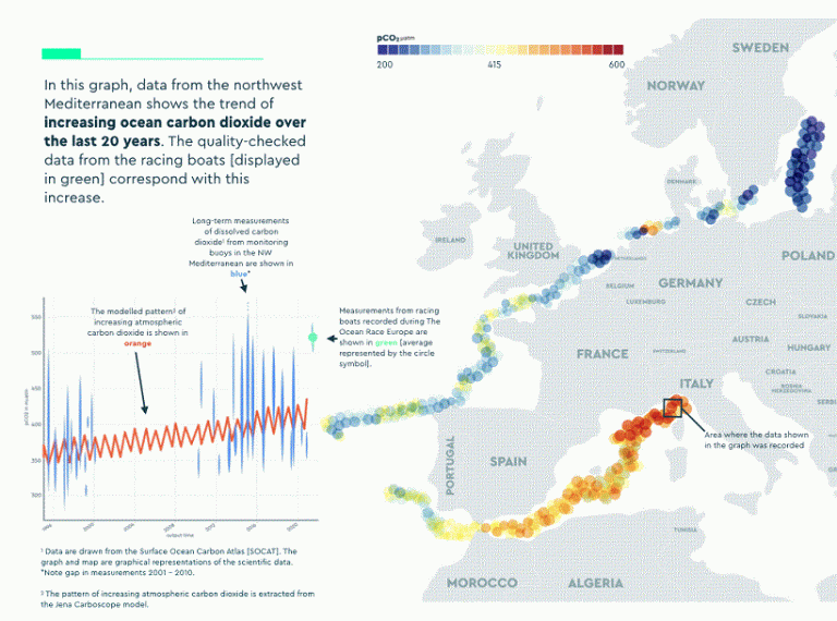 The Ocean Race descubre que los mares de Europa están plagados de microfibras