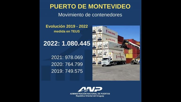 Puerto de Montevideo: evolución del movimiento de contenedores período 2019/2022