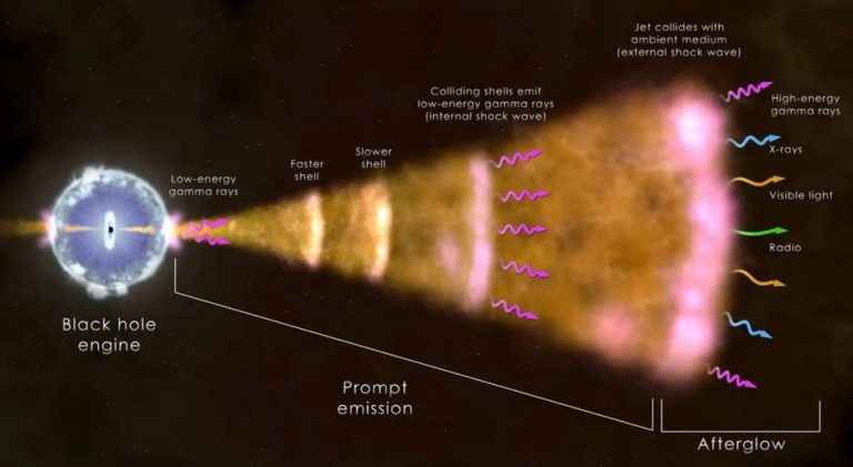 Detectan el estallido de rayos gamma más brillante de todos los tiempos