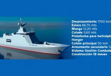 El astillero español Cardama demora la entrega de las patrullas oceánicas compradas por Uruguay