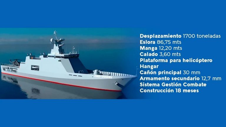 Las OPV 87 de Uruguay nuevamente en el ojo de la tormenta