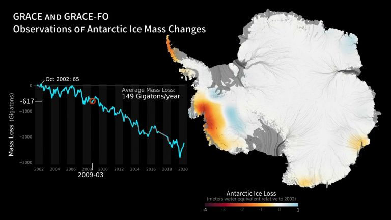 Alerta climática: la corriente marina de la Antártida se está frenando antes de lo previsto