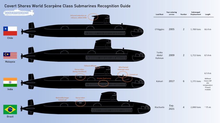 Argentina evalúa la compra de submarinos Scorpene para reforzar su defensa marítima