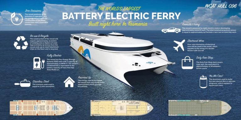 El «China Zorrilla»: El ferry eléctrico más grande del mundo conectará Buenos Aires y Colonia