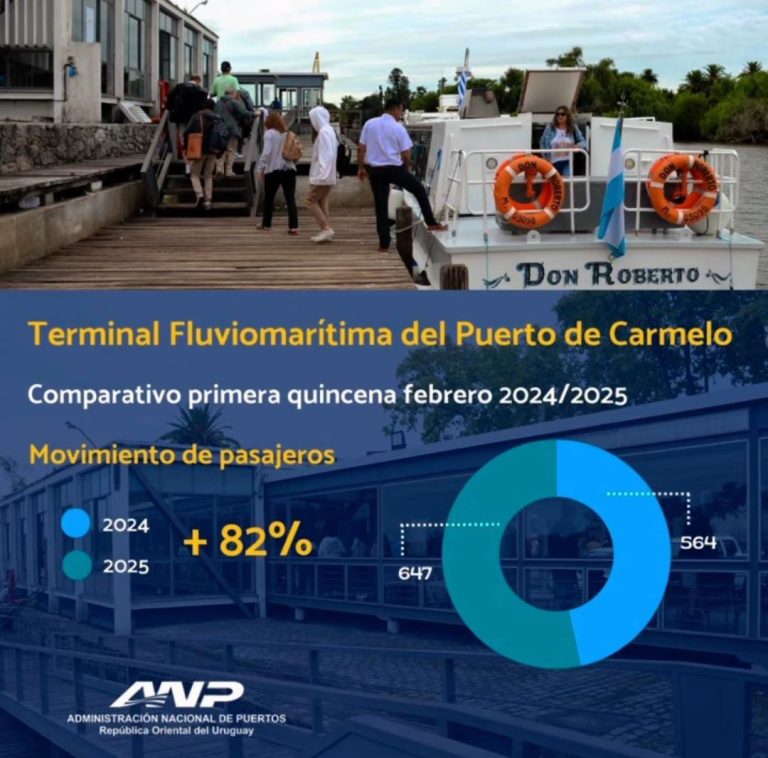 Crecimiento del transporte fluvial entre Tigre y Carmelo: un 82% más de pasajeros en febrero