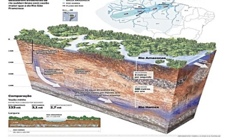El río subterráneo que fluye bajo el Amazonas: Un tesoro oculto de América del Sur