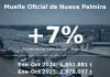 La movilización de mercaderías en el puerto de Nueva Palmira creció un 7% en 2025